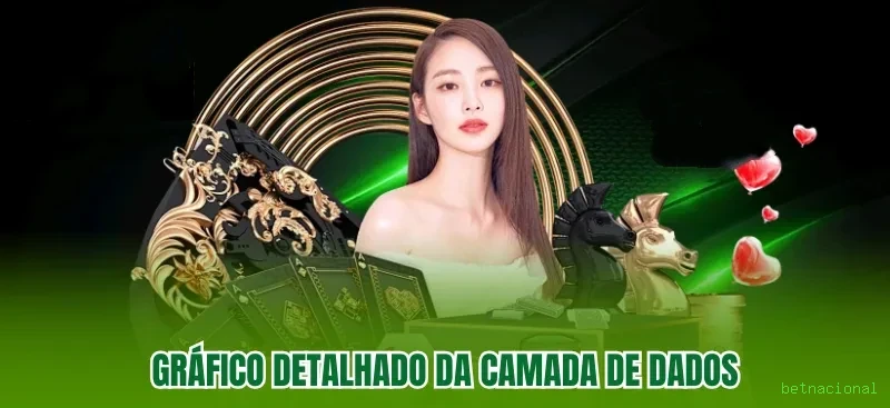 Estatísticas do Jogo betnacional